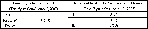 Incidents Information (relating to the Chuetsu-Oki Earthquake)