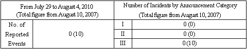 Incidents Information (relating to the Chuetsu-Oki Earthquake)