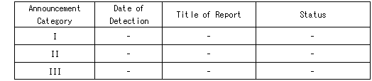 Reports from April 14 to April 20, 2011