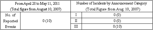 Incidents Information (relating to the Chuetsu-Oki Earthquake)