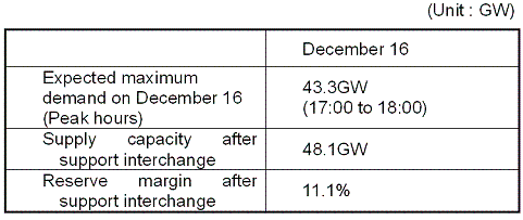 Supply and demand outlook within TEPCO's service area (as of 1:00 pm on 16)