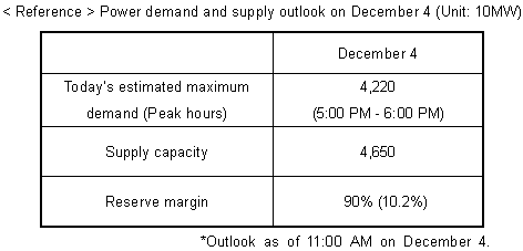 Power demand and supply outlook on December 4
