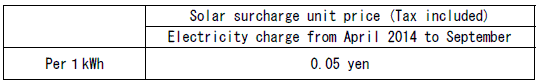 Solar surcharge unit price (Tax included)