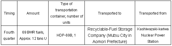 FY 2014 Transportation Plan for Spent Fuels