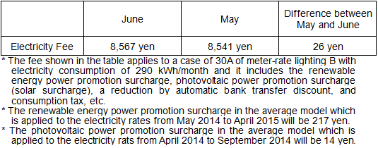 Impact on the average model