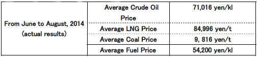 Average fuel prices (trade statics)