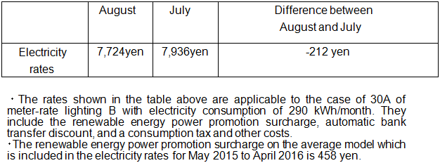 Fuel cost adjustment unit prices