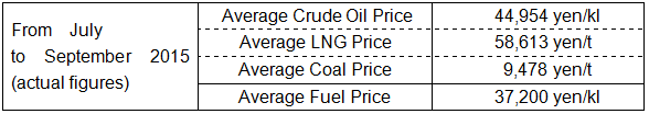 Average fuel prices (the Trade Statistics of Japan)
