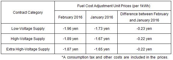 Fuel cost adjustment unit prices