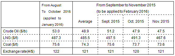 Fuel cost adjustment unit prices