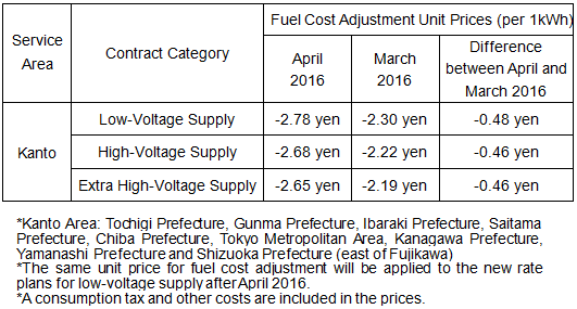 Fuel Cost Adjustment Unit Prices