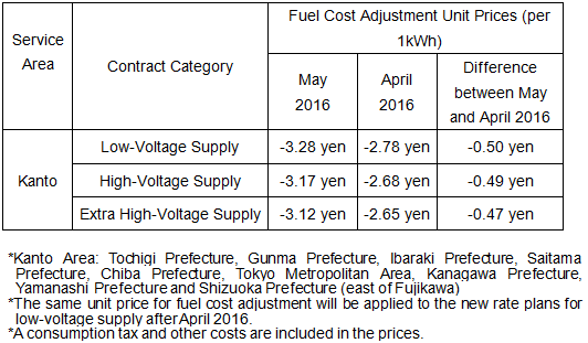 Fuel Cost Adjustment Unit Prices
