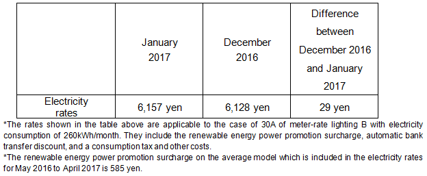 Fuel Cost Adjustment Unit Prices