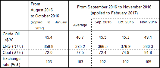 Fuel Cost Adjustment Unit Prices