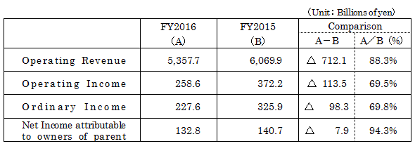 FY 2016 Financial Results