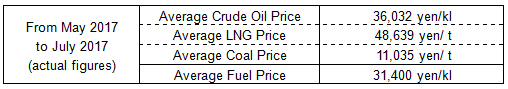 Fuel Cost Adjustment Unit Prices