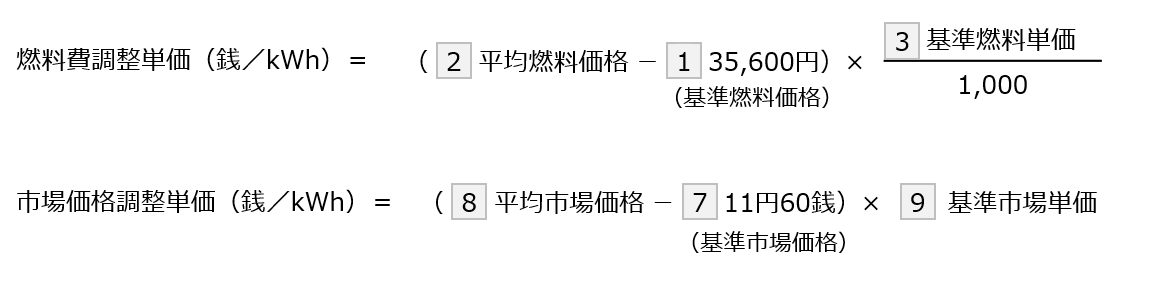 プラス調整