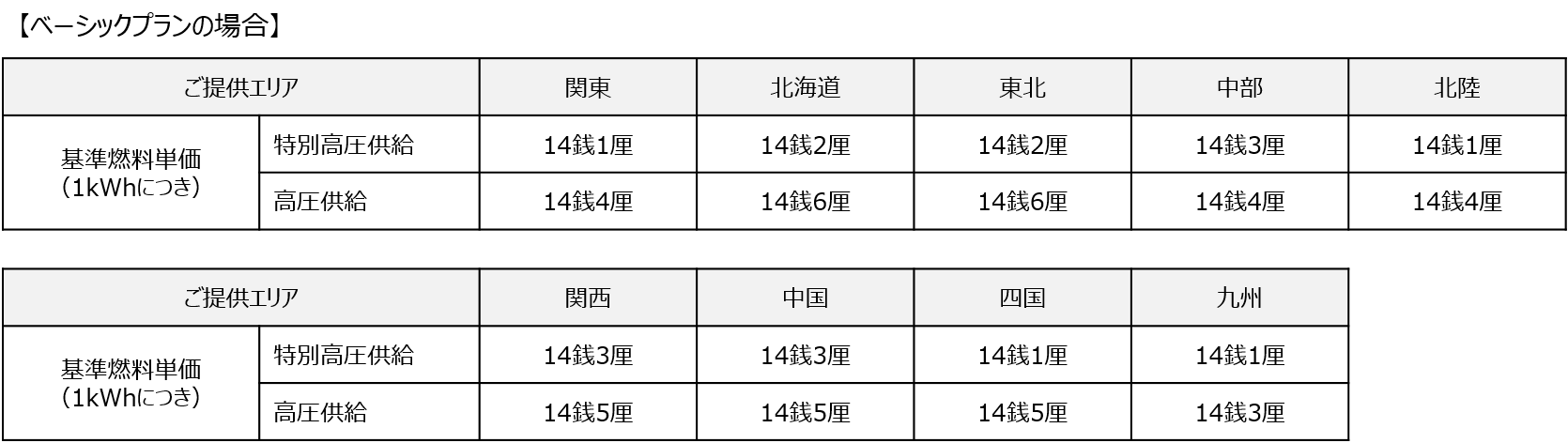 1 基準燃料価格
