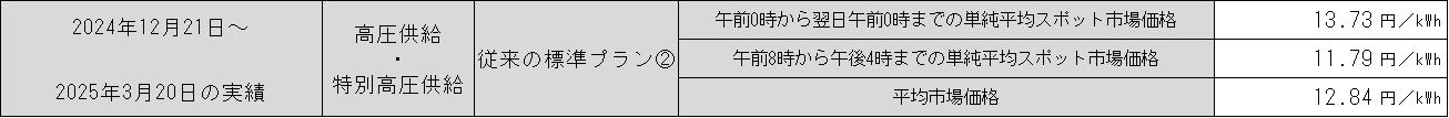 hyou
