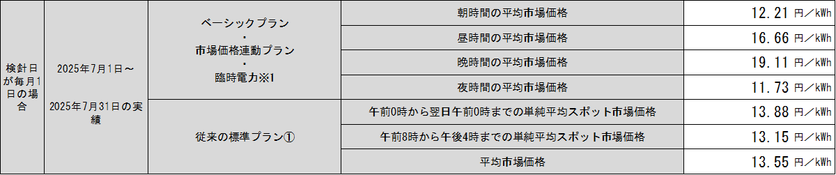 hyou