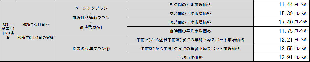 hyou