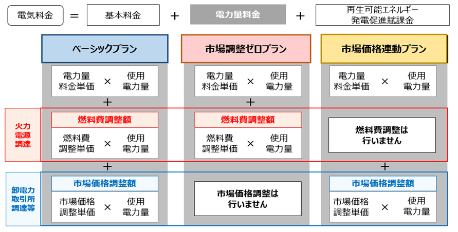 図1