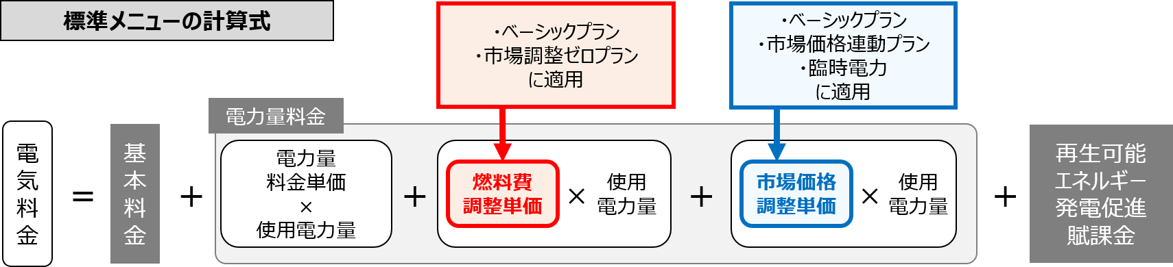 図5