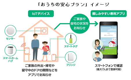 「おうちの安心プラン」イメージ