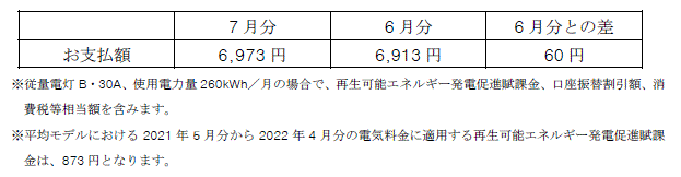 平均モデルの影響額