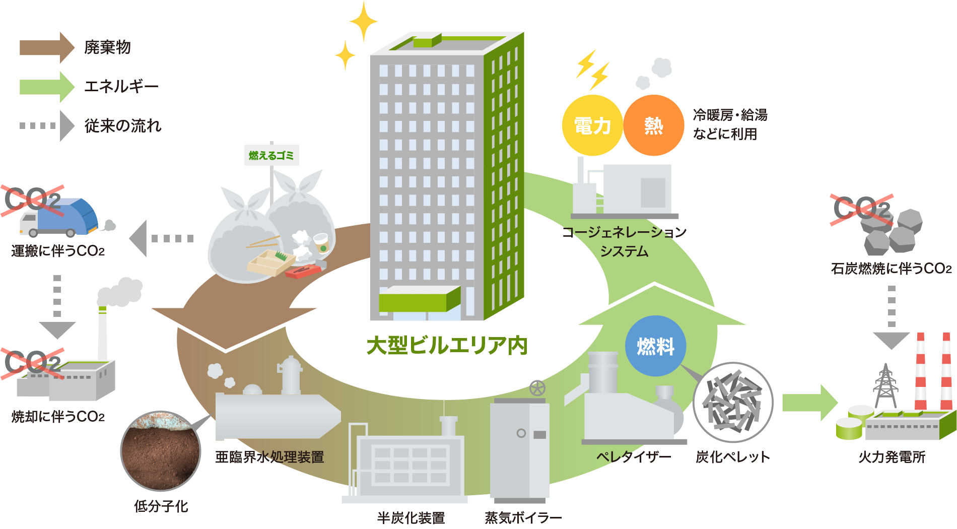 (今後の計画イメージ)