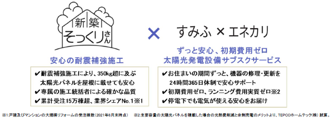 「新築そっくりさん」と「すみふ×エネカリ」で、持続可能な社会を実現