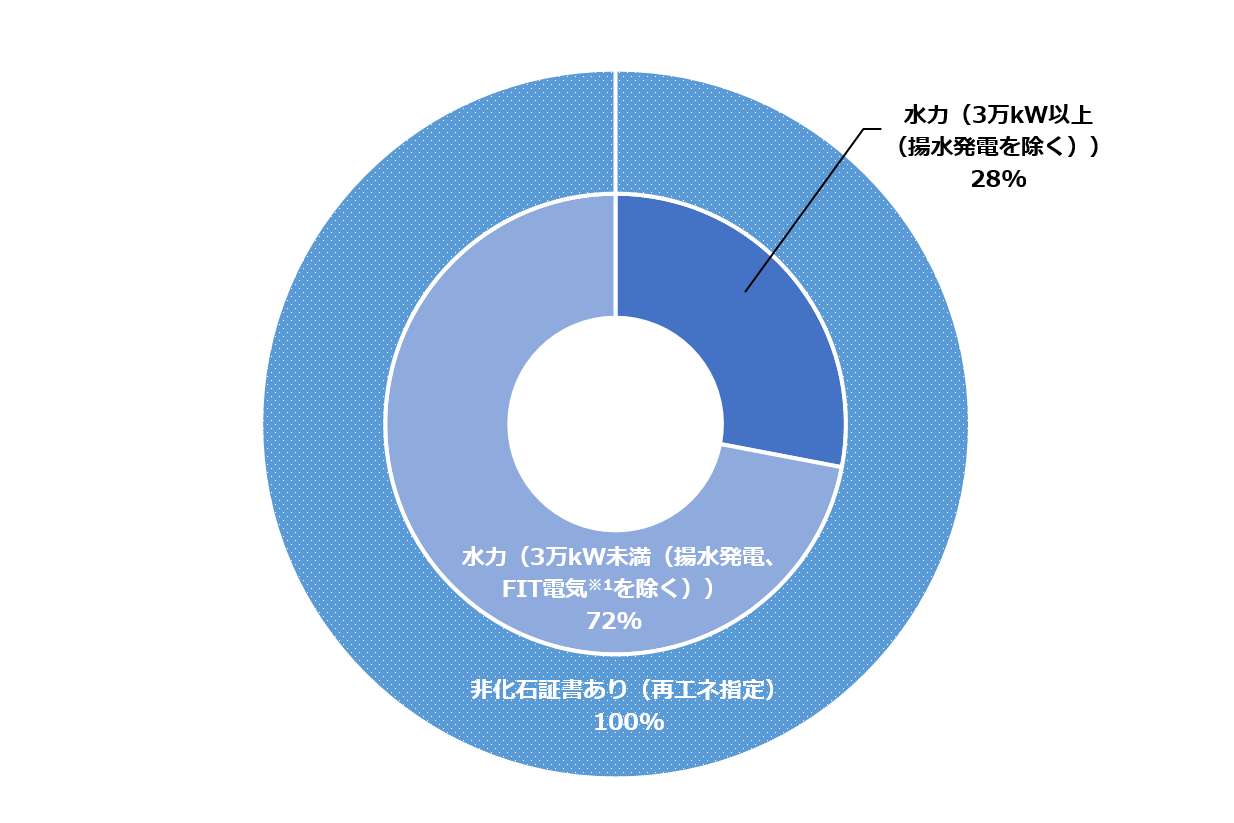 アクアプレミアム