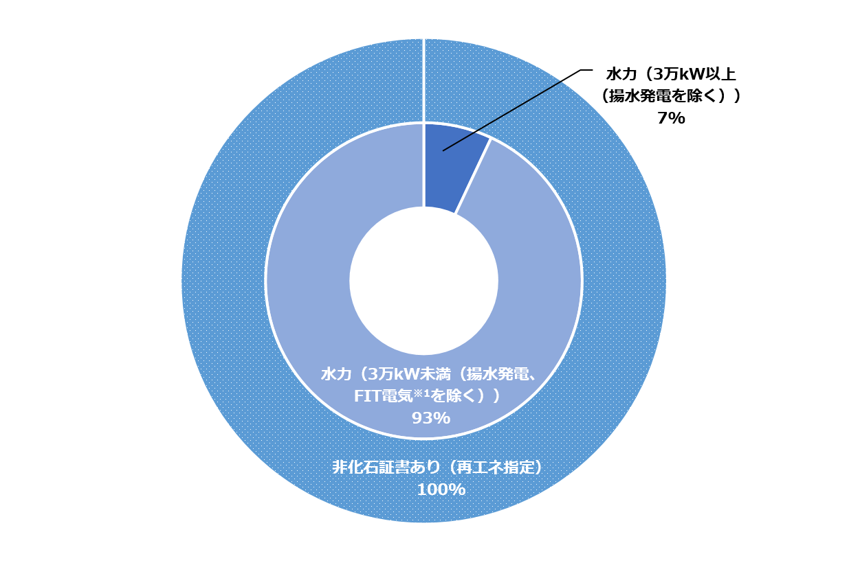 とちぎふるさと電気