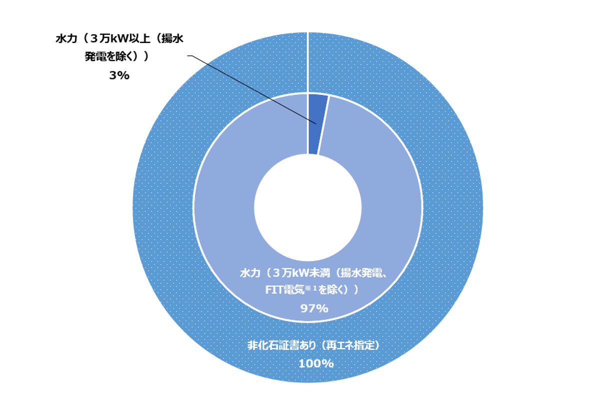 アクアdeパワーかながわ