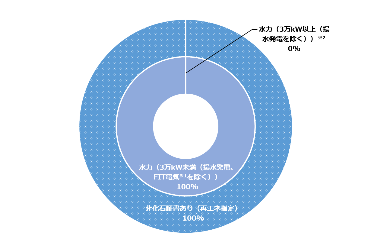 アクアdeパワーかながわ
