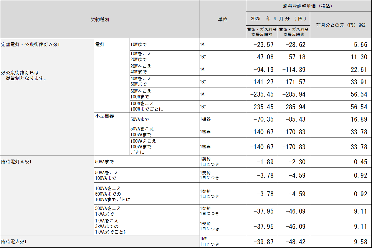 表