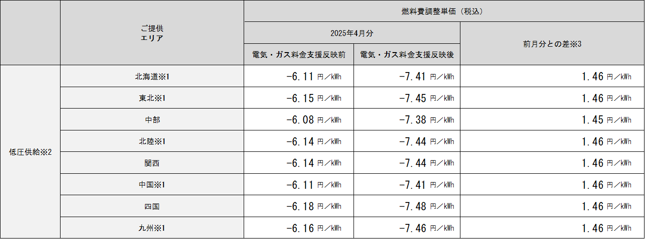 表
