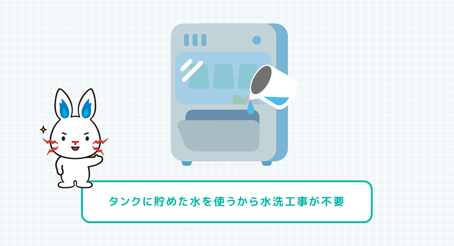 タンクに貯めた水を使うから水洗工事が不要
