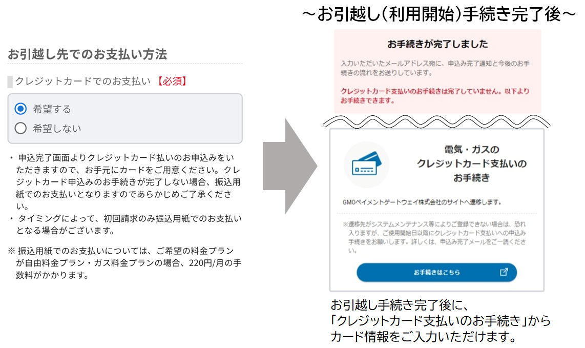 改善イメージ図