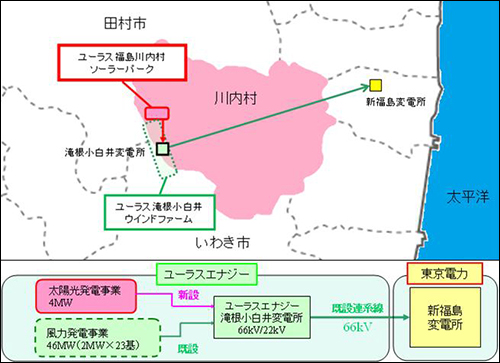 概要図（位置図、接続イメージ図）