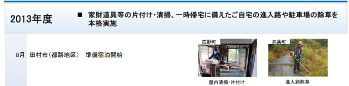 2013年度