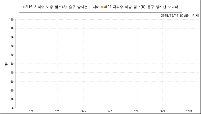 Measurement graphs