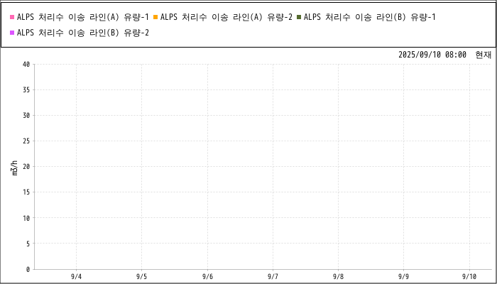 Measurement graphs