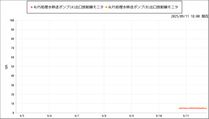グラフ