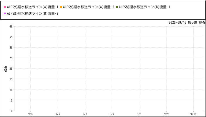 グラフ