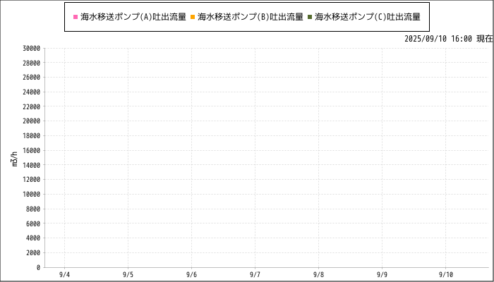 グラフ
