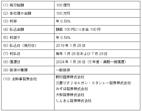 東京電力パワーグリッド株式会社第21回社債（一般担保付）