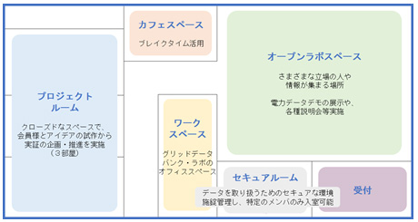 ラボのレイアウト図
