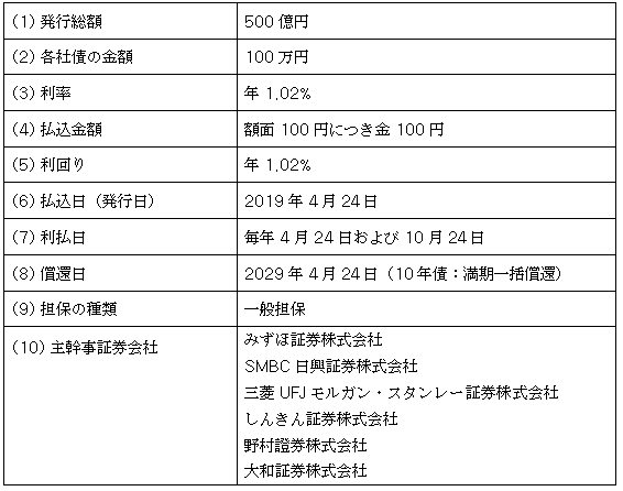 第25回社債（一般担保付）
