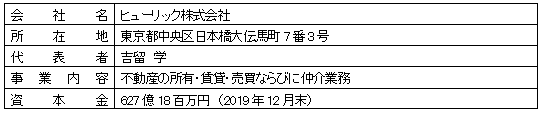 ヒューリックの概要